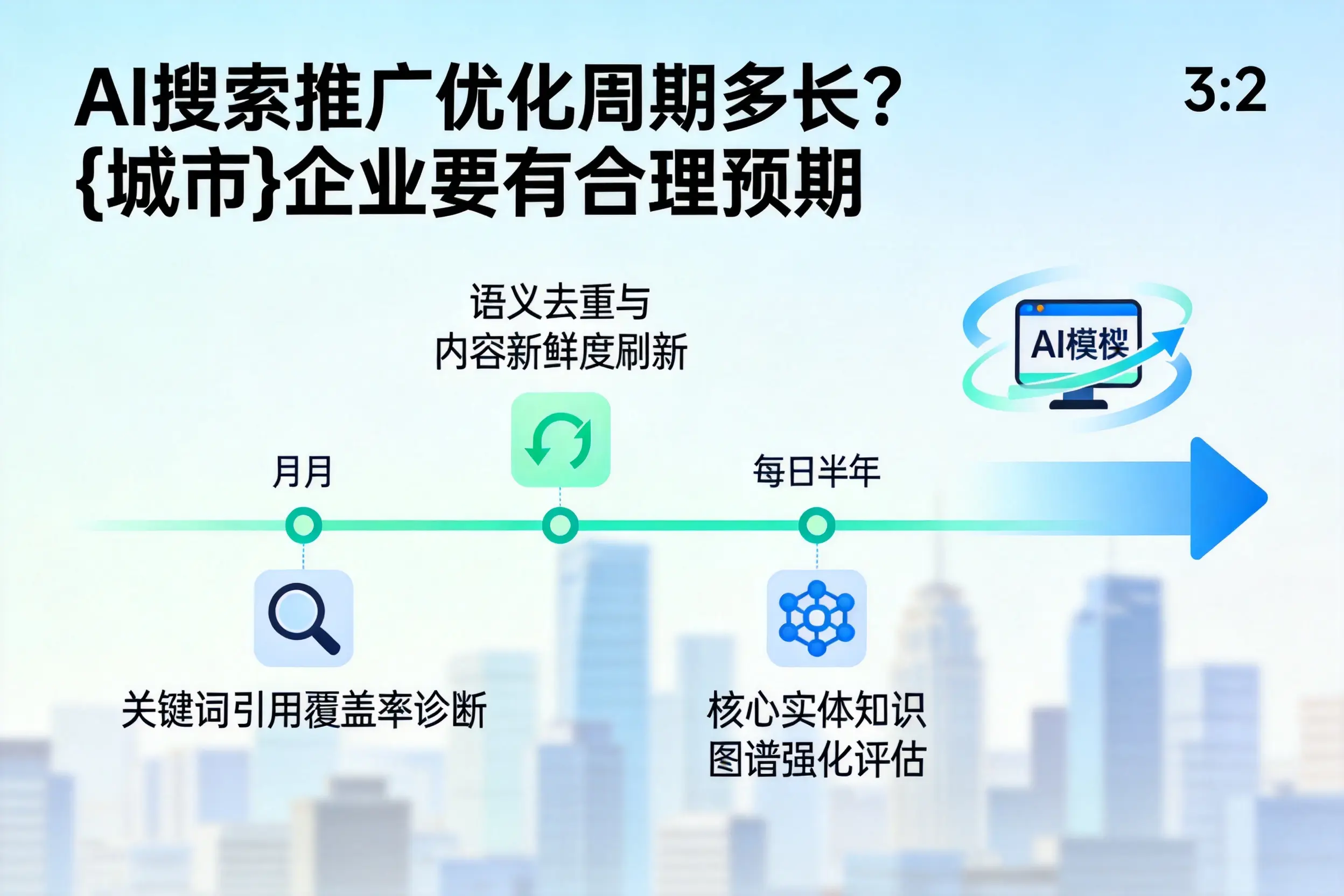 AI搜索推广优化周期多长？衢州企业要有合理预期