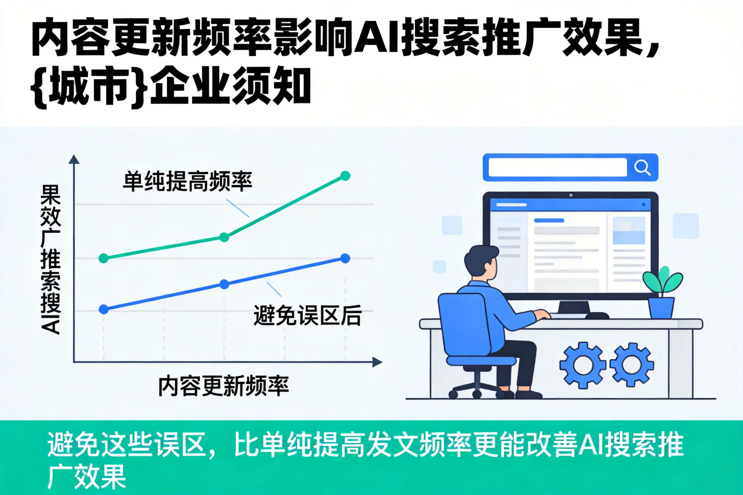 内容更新频率影响AI搜索推广效果，衢州企业须知