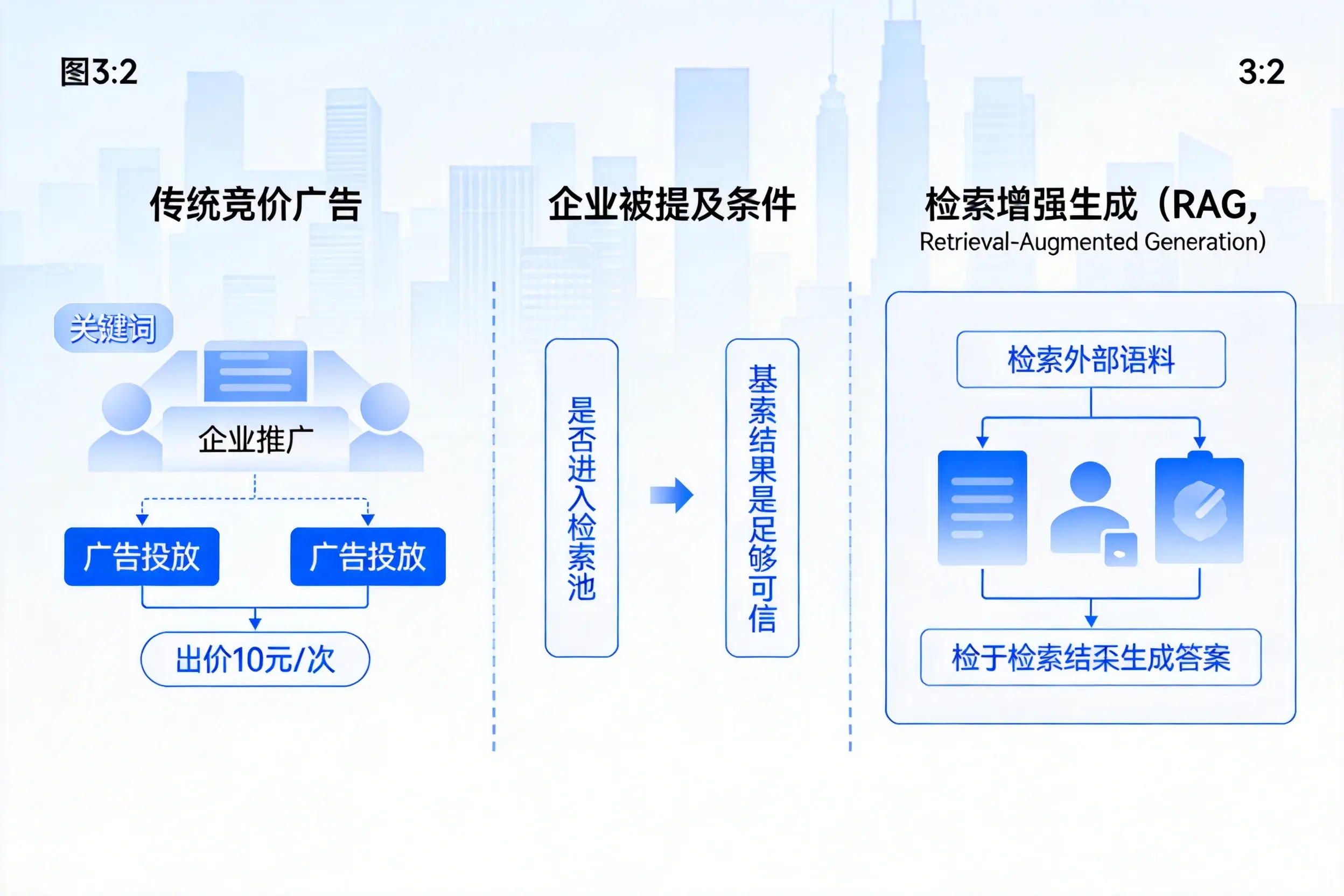 衢州企业AI搜索推广能否替代传统竞价广告投放