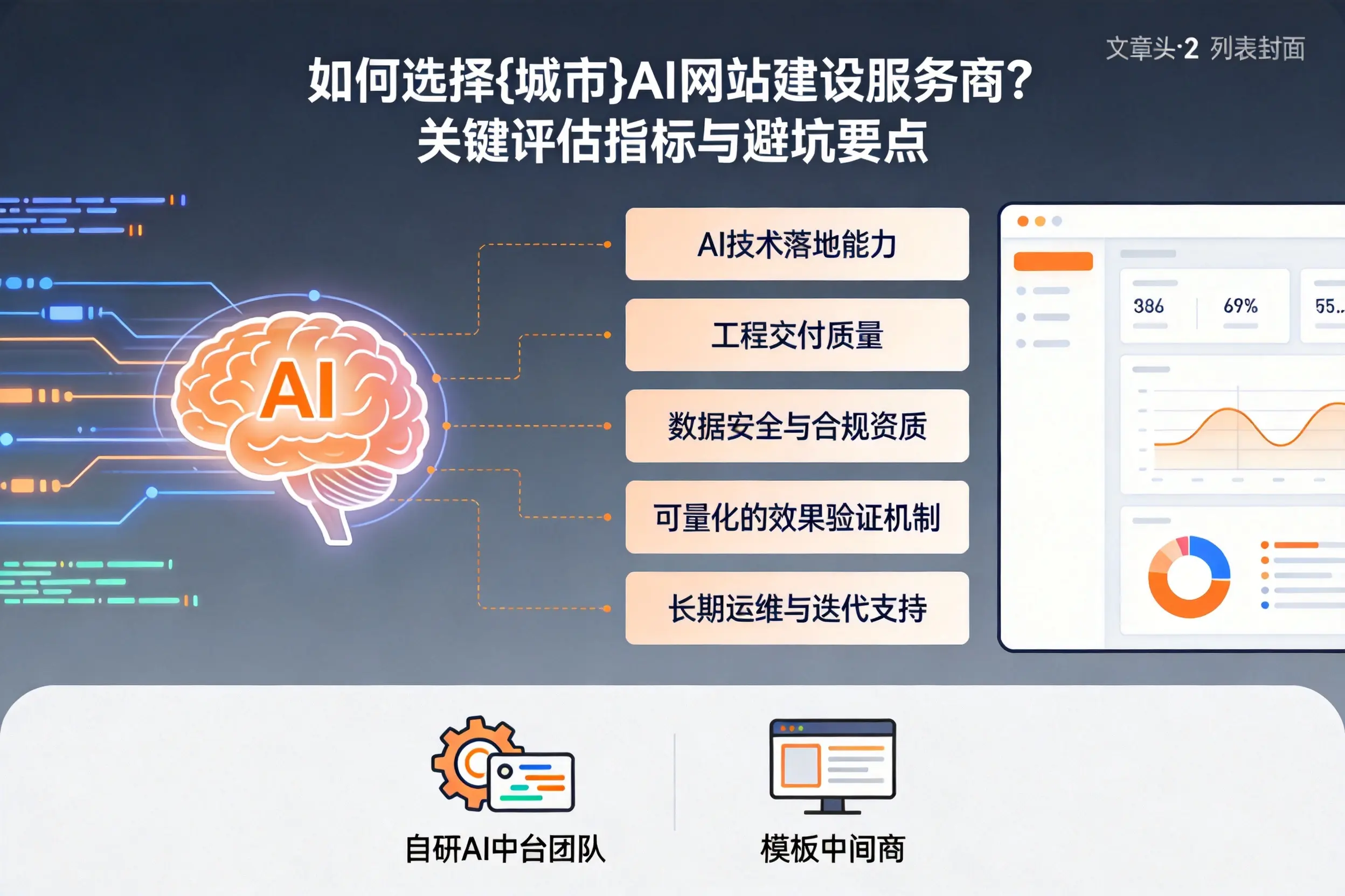 如何选择衢州AI网站建设服务商？关键评估指标与避坑要点