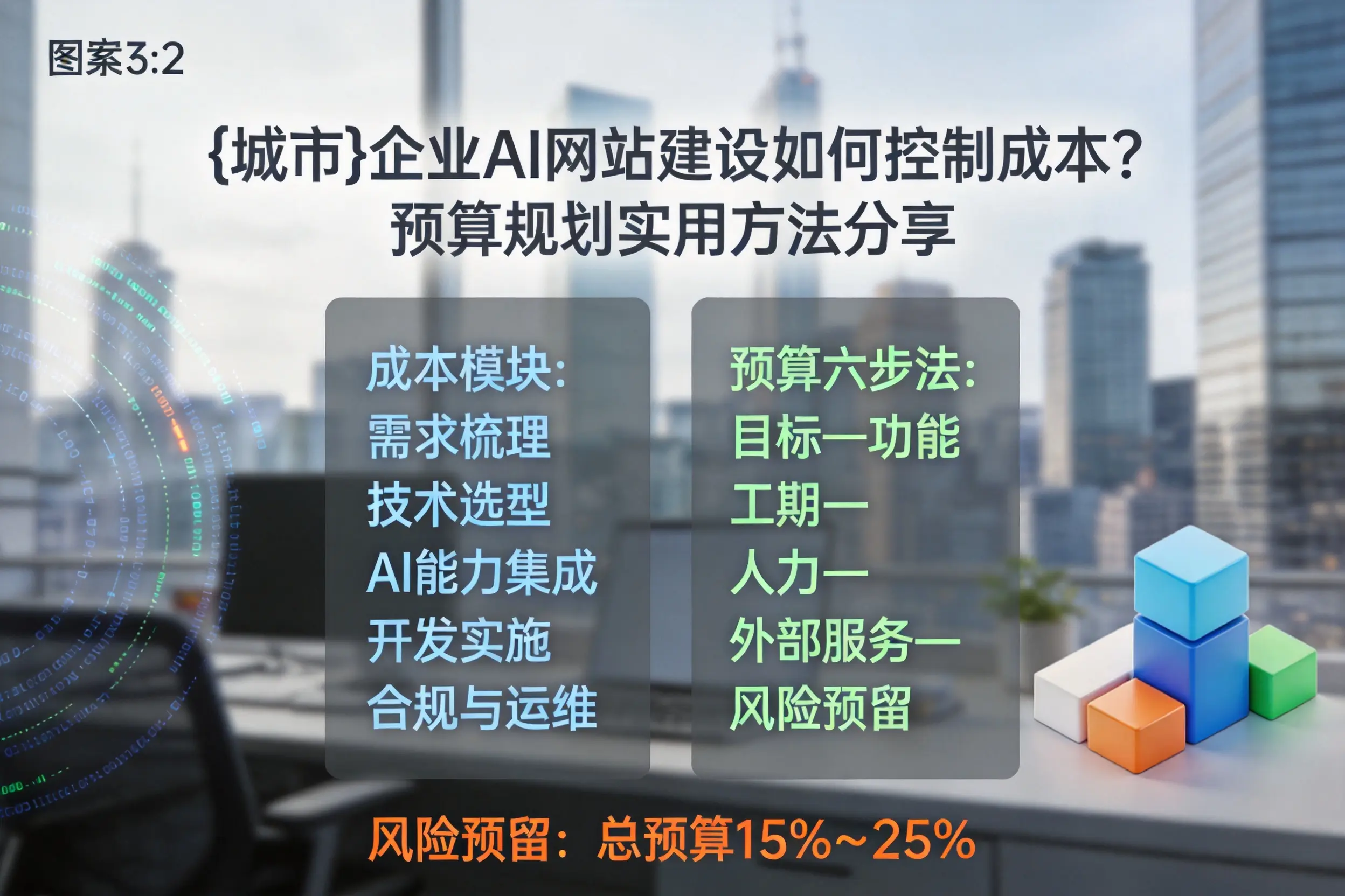 衢州企业AI网站建设如何控制成本？预算规划实用方法分享
