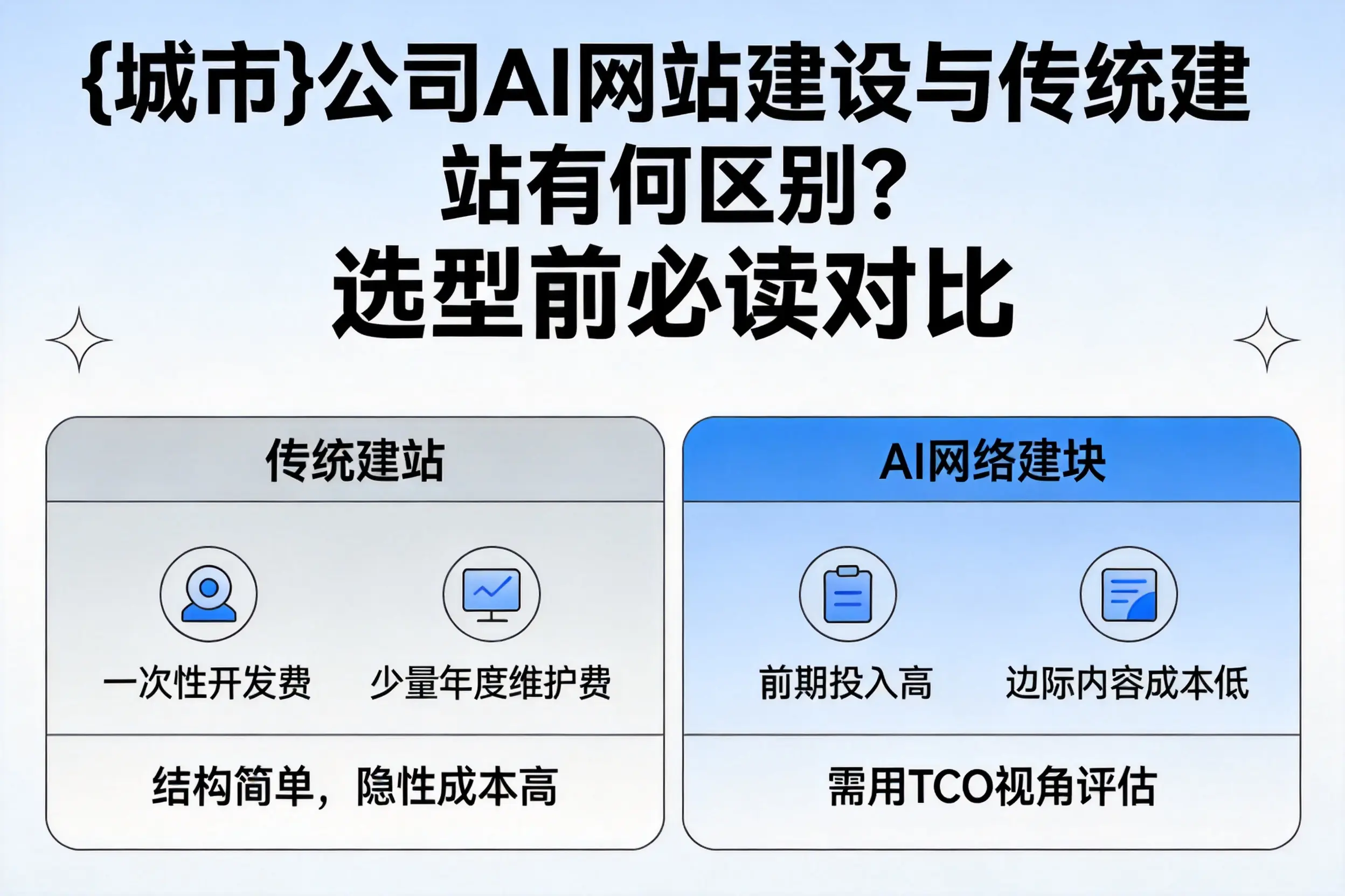 衢州公司AI网站建设与传统建站有何区别？选型前必读对比