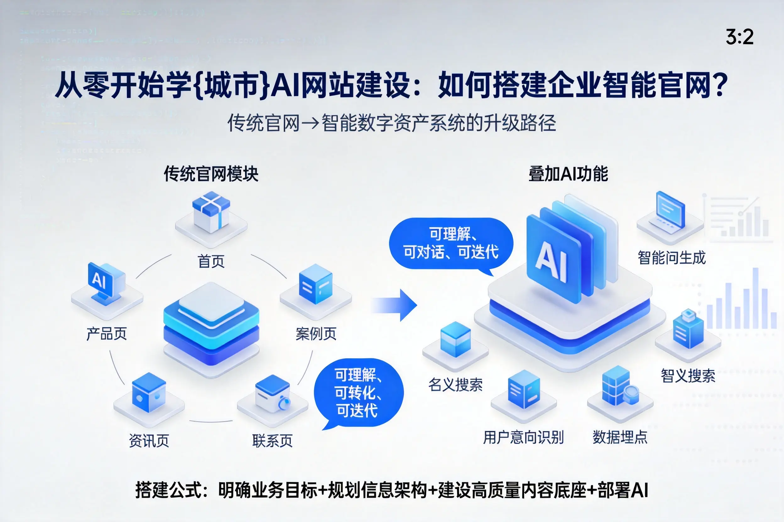 从零开始学衢州AI网站建设：如何搭建企业智能官网？
