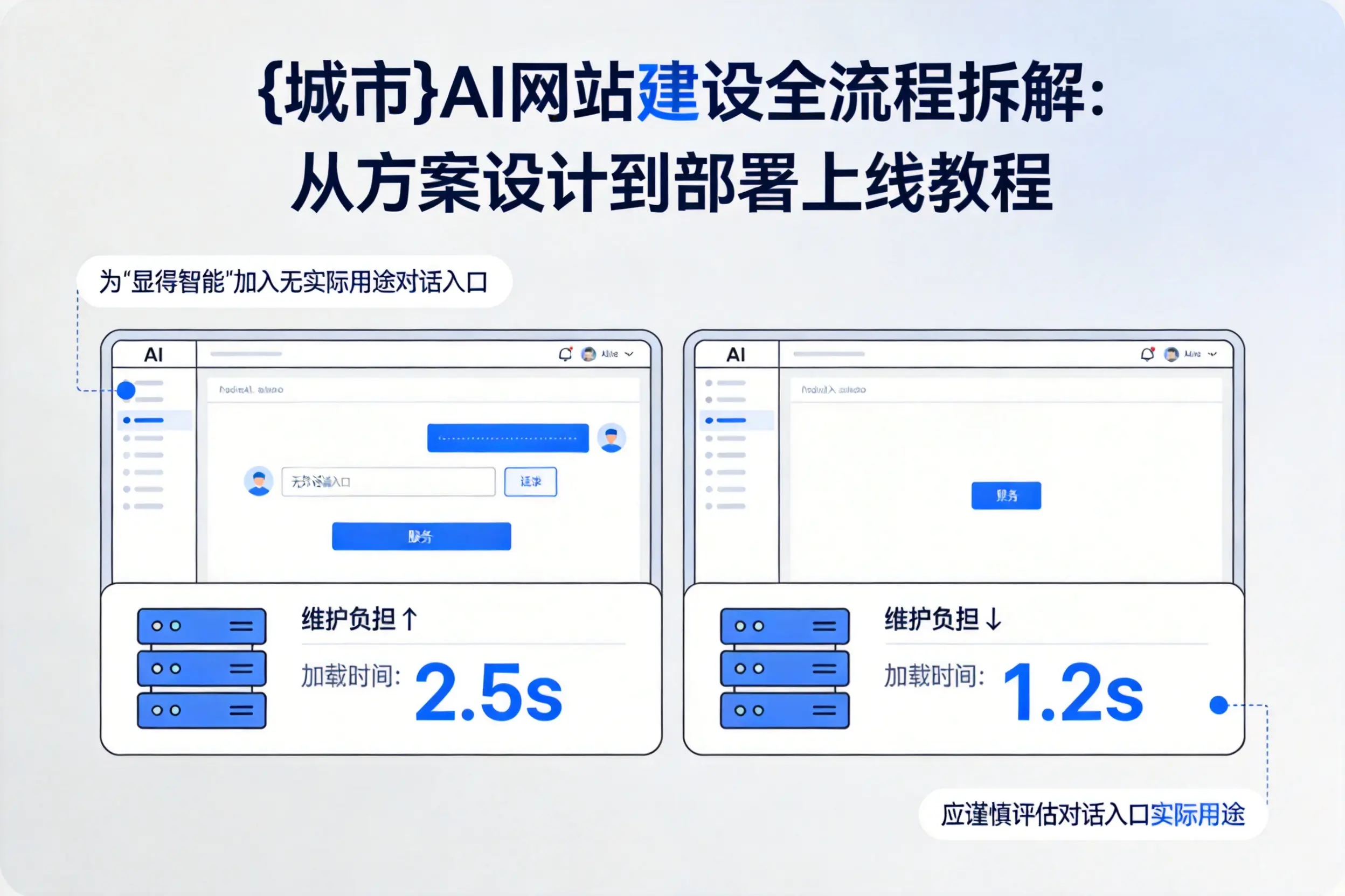 衢州AI网站建设全流程拆解:从方案设计到部署上线教程