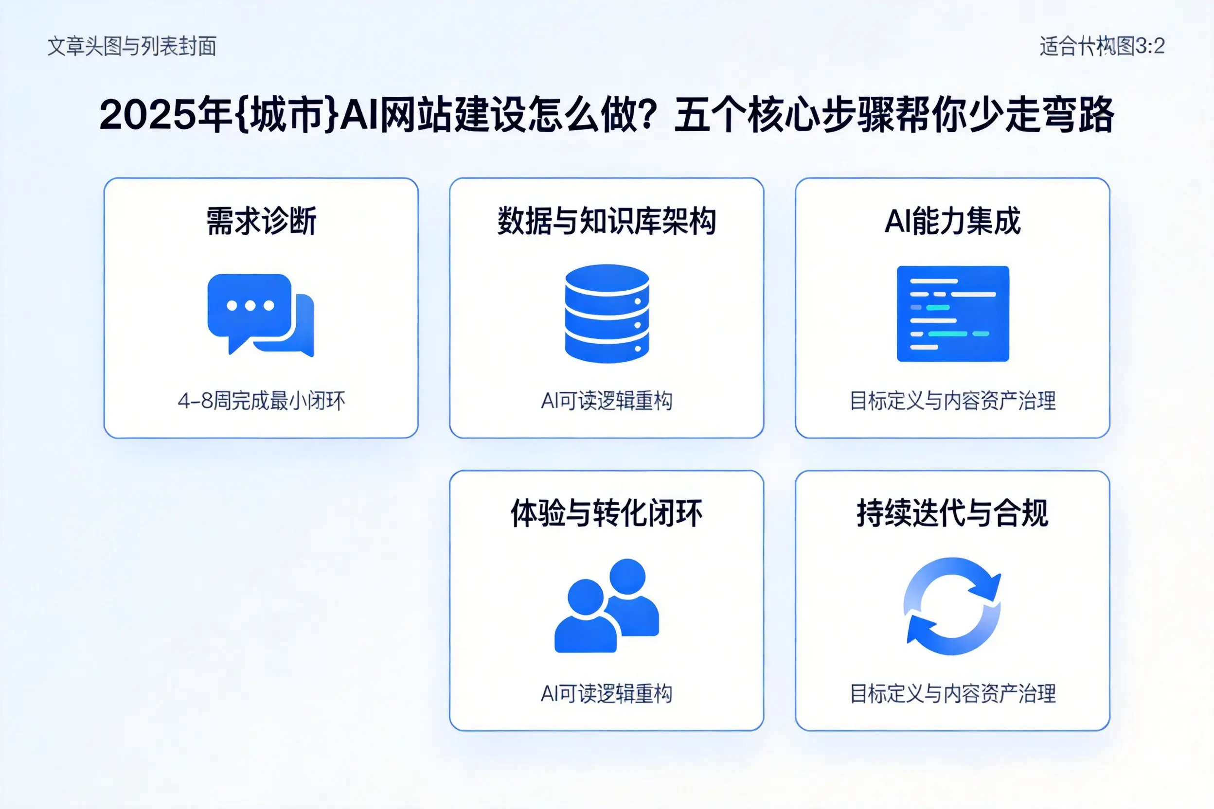 2025年衢州AI网站建设怎么做？五个核心步骤帮你少走弯路