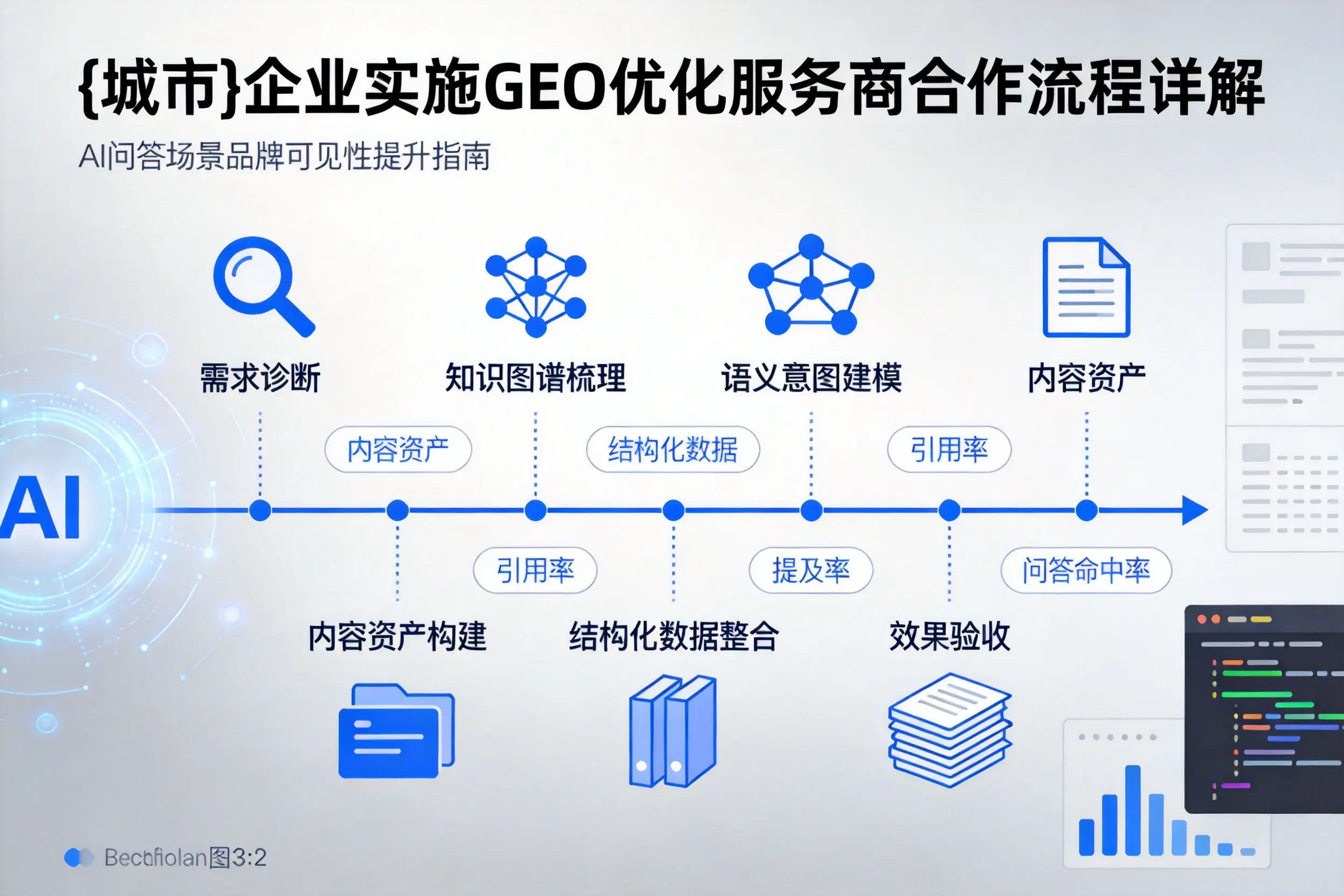 衢州企业实施GEO优化服务商合作流程详解