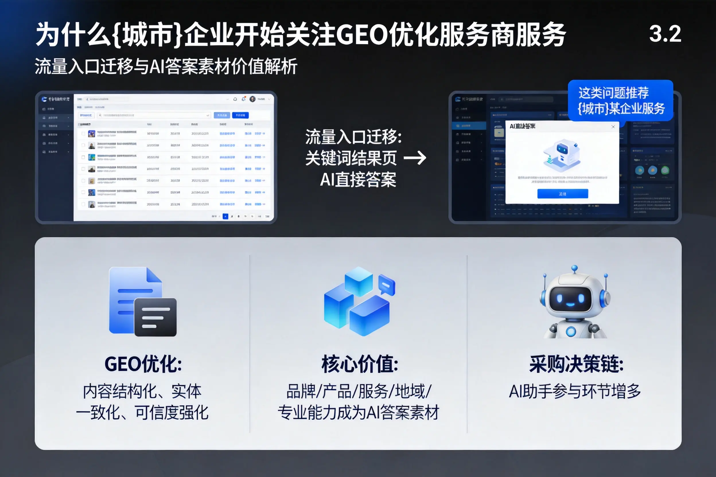 为什么衢州企业开始关注GEO优化服务商服务