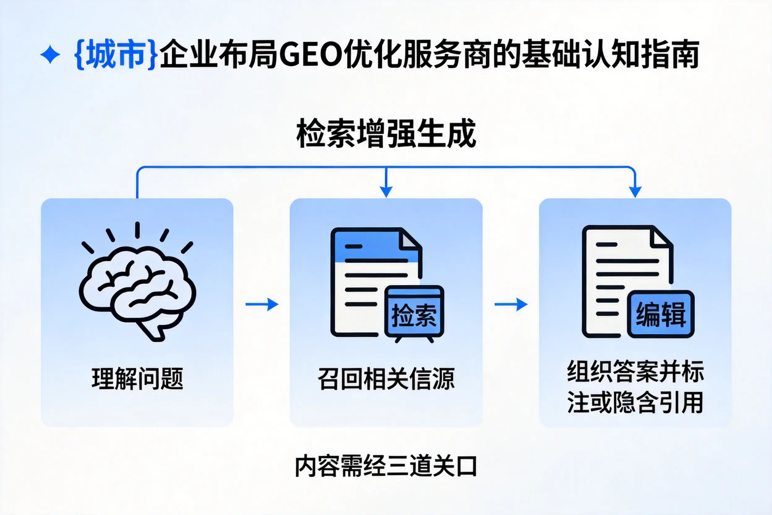 衢州企业布局GEO优化服务商的基础认知指南