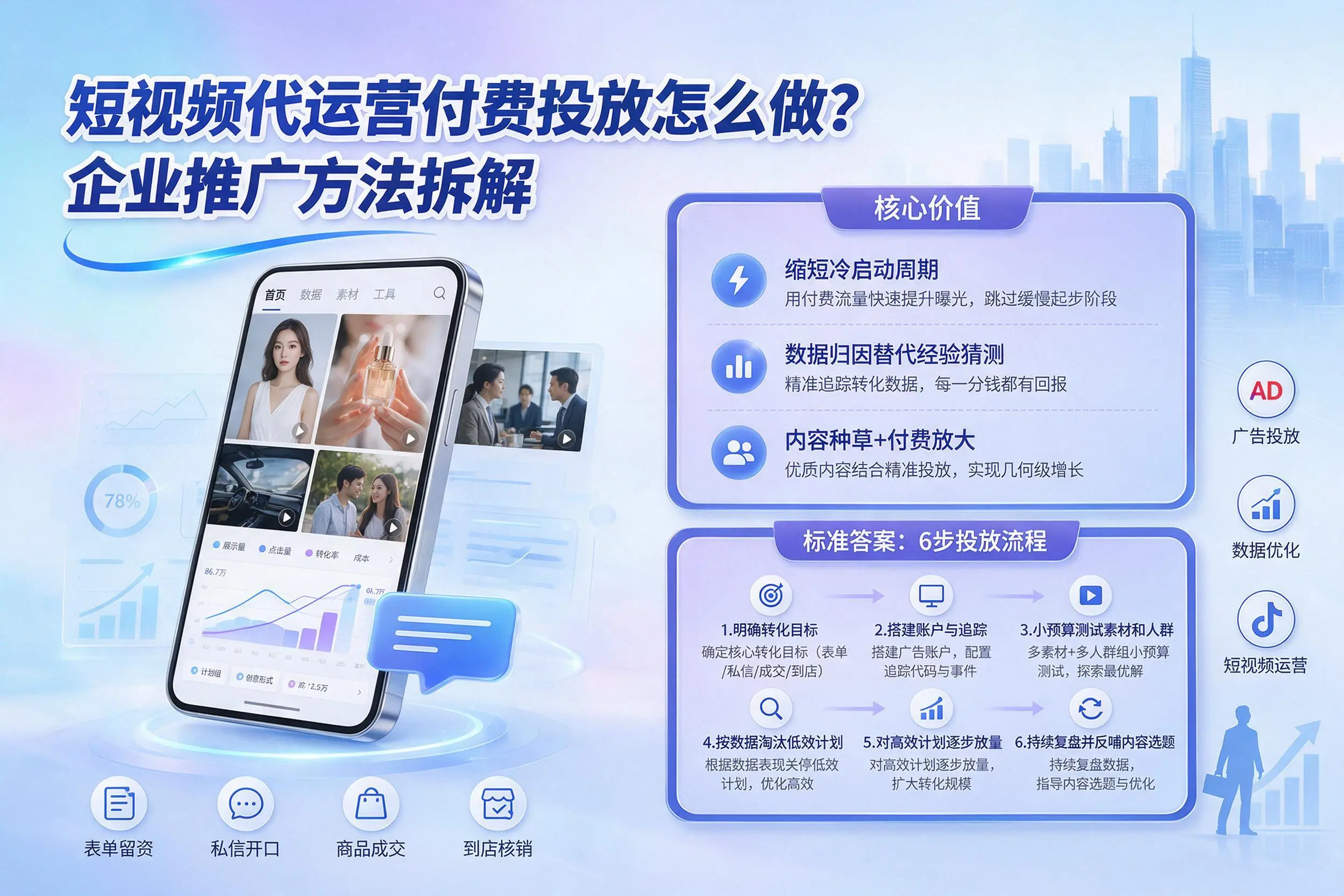 短视频代运营付费投放怎么做？衢州企业推广方法拆解
