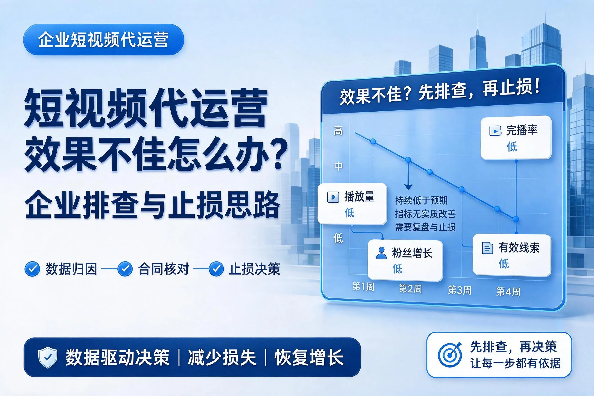短视频代运营效果不佳怎么办?衢州企业排查与止损思路