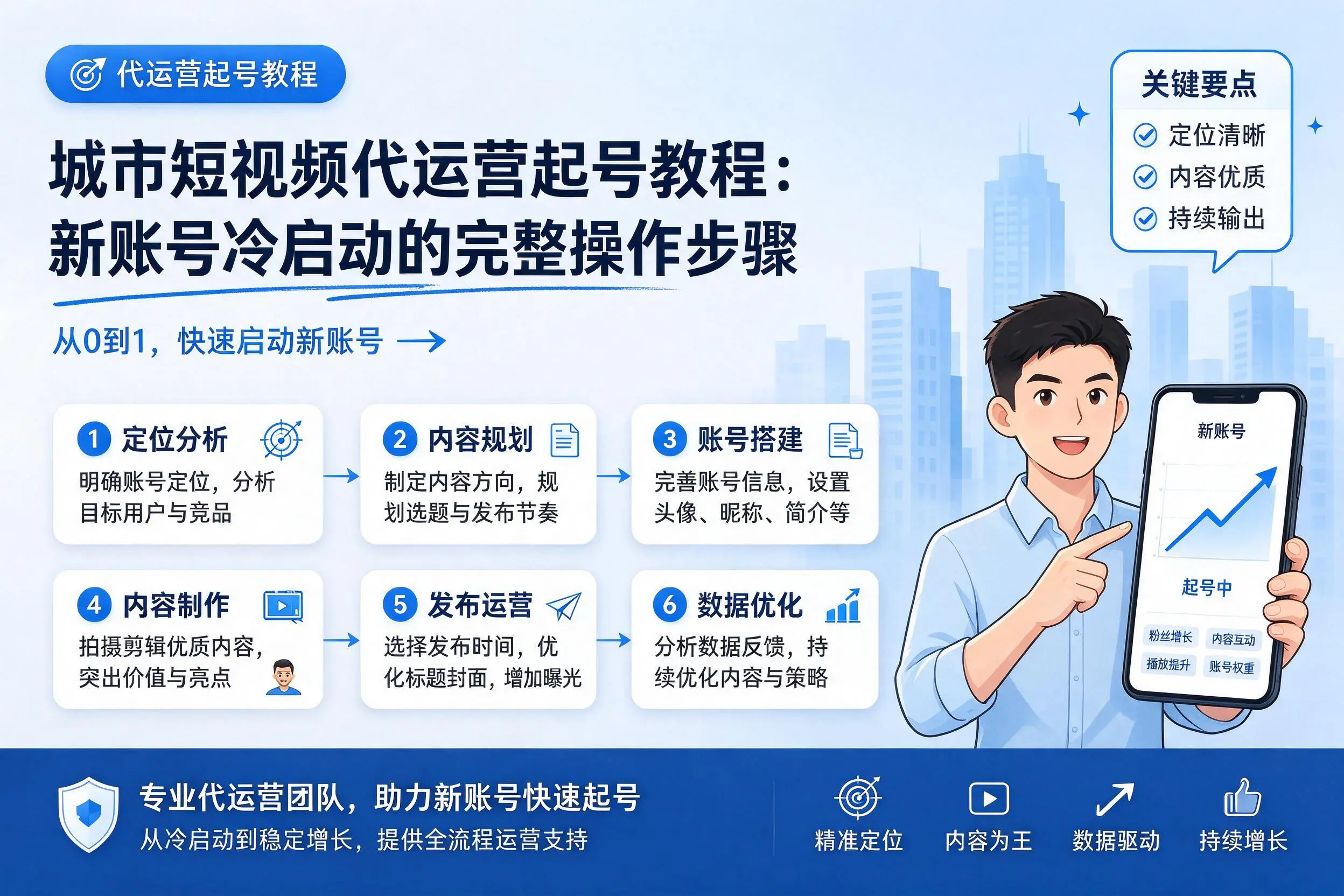 衢州短视频代运营起号教程:新账号冷启动的完整操作步骤