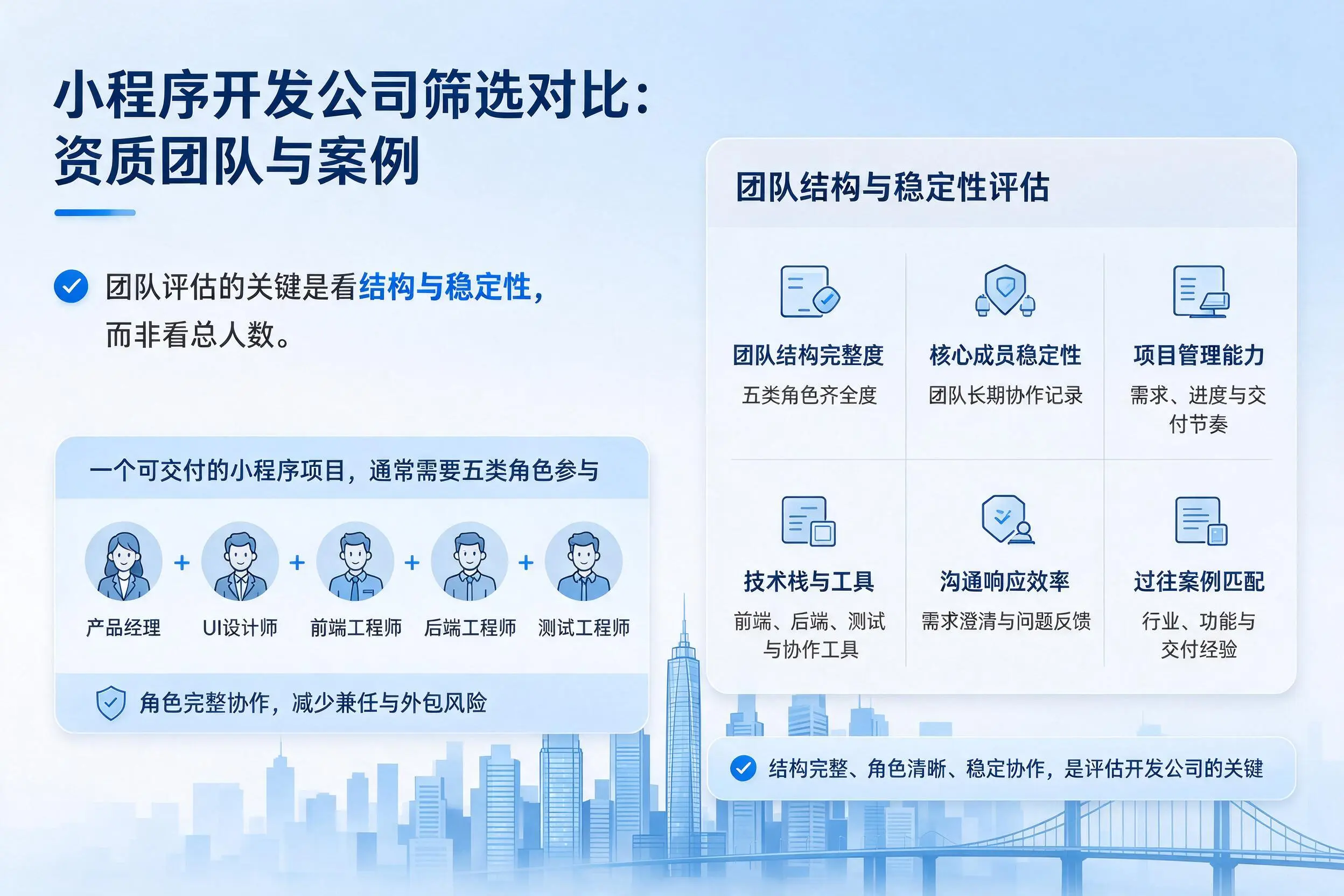 衢州小程序开发公司筛选对比:资质团队与案例