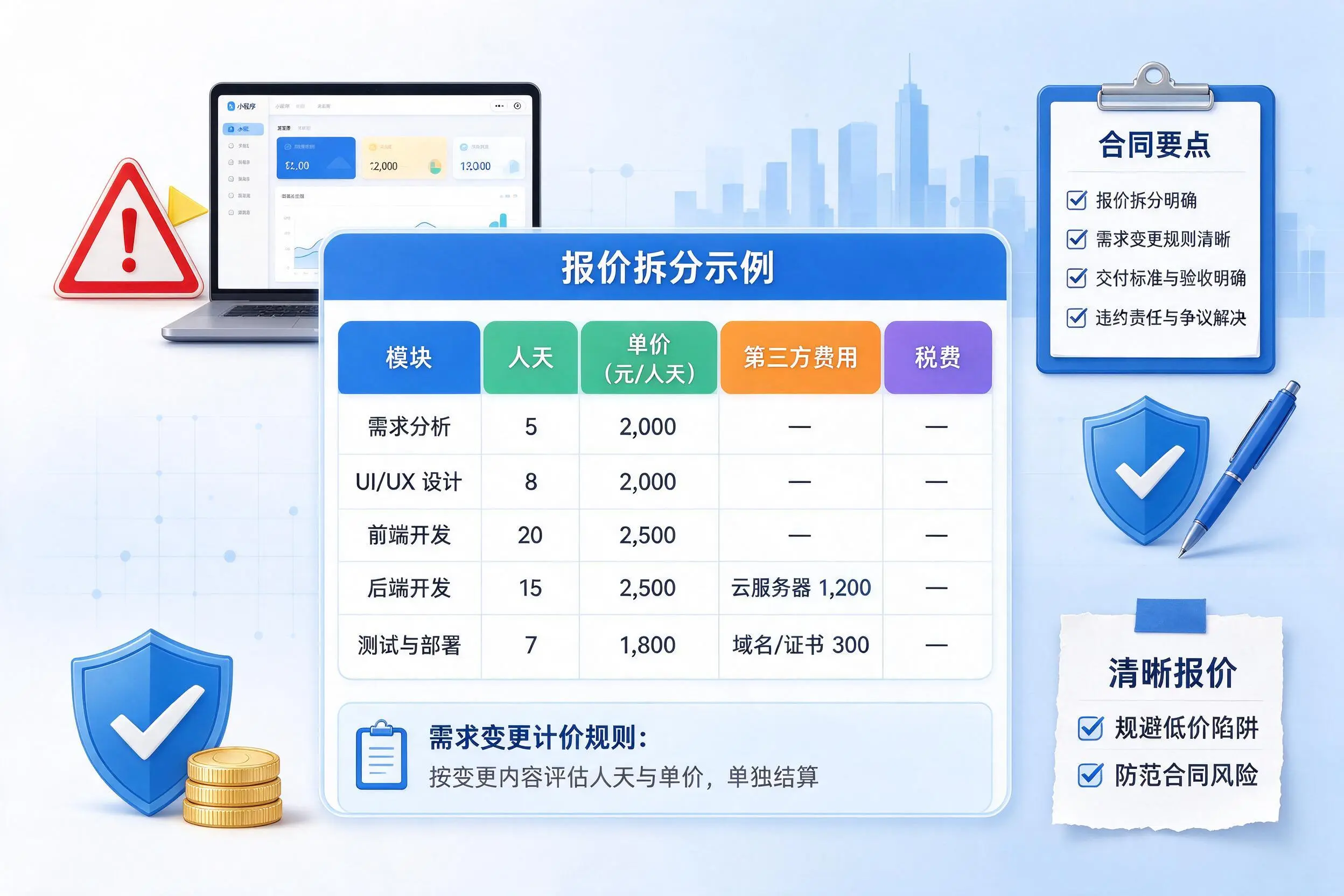 衢州小程序开发避坑指南:低价陷阱与合同风险