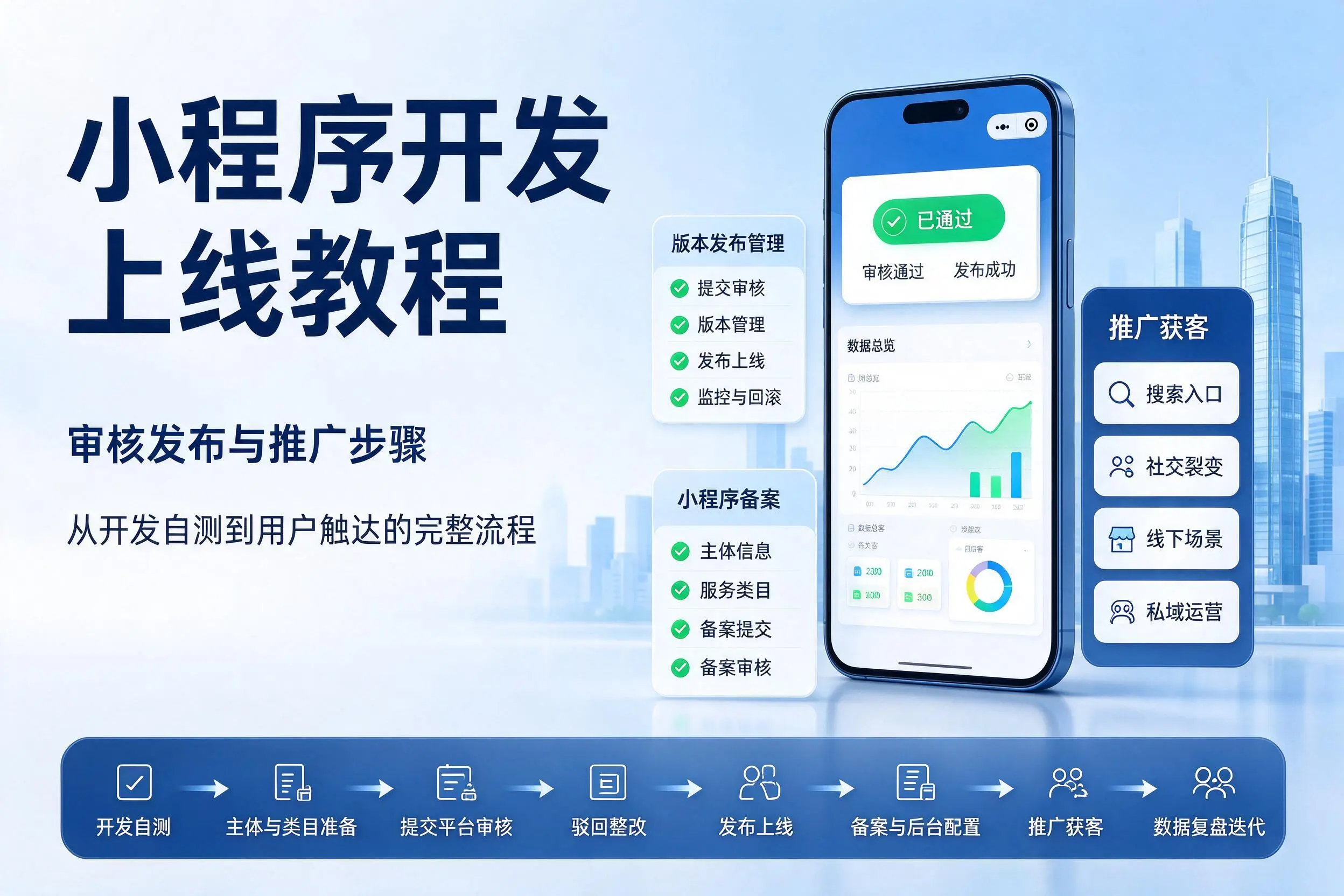 衢州小程序开发上线教程：审核发布与推广步骤