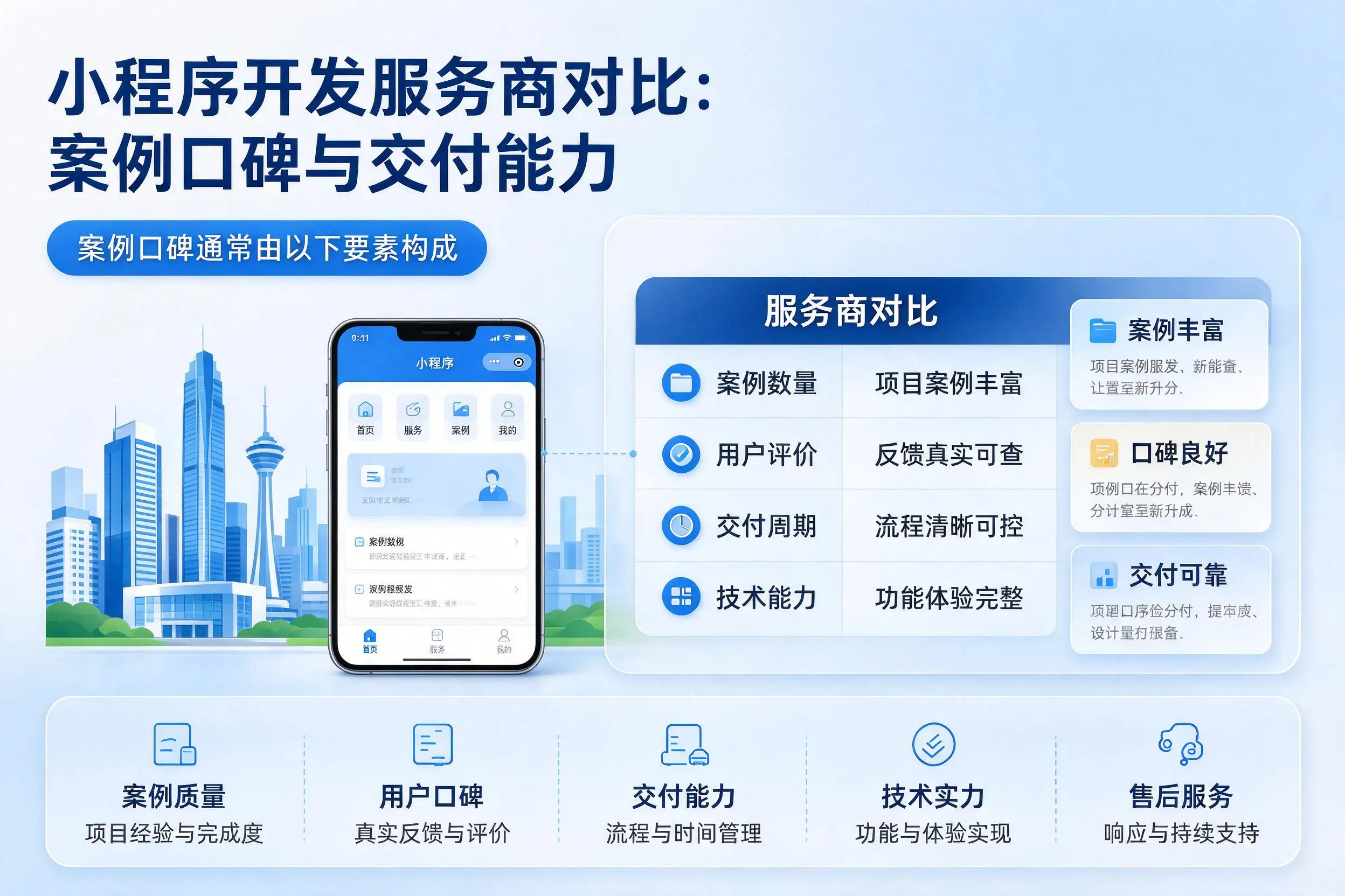 衢州小程序开发服务商对比：案例口碑与交付能力