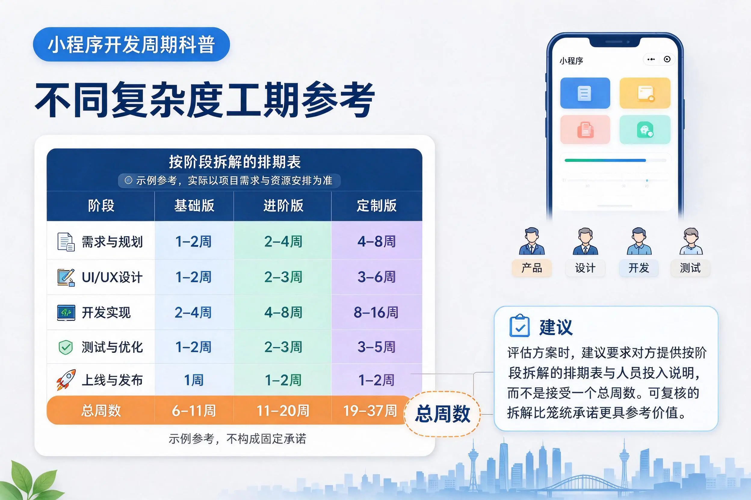 衢州小程序开发周期科普:不同复杂度工期参考