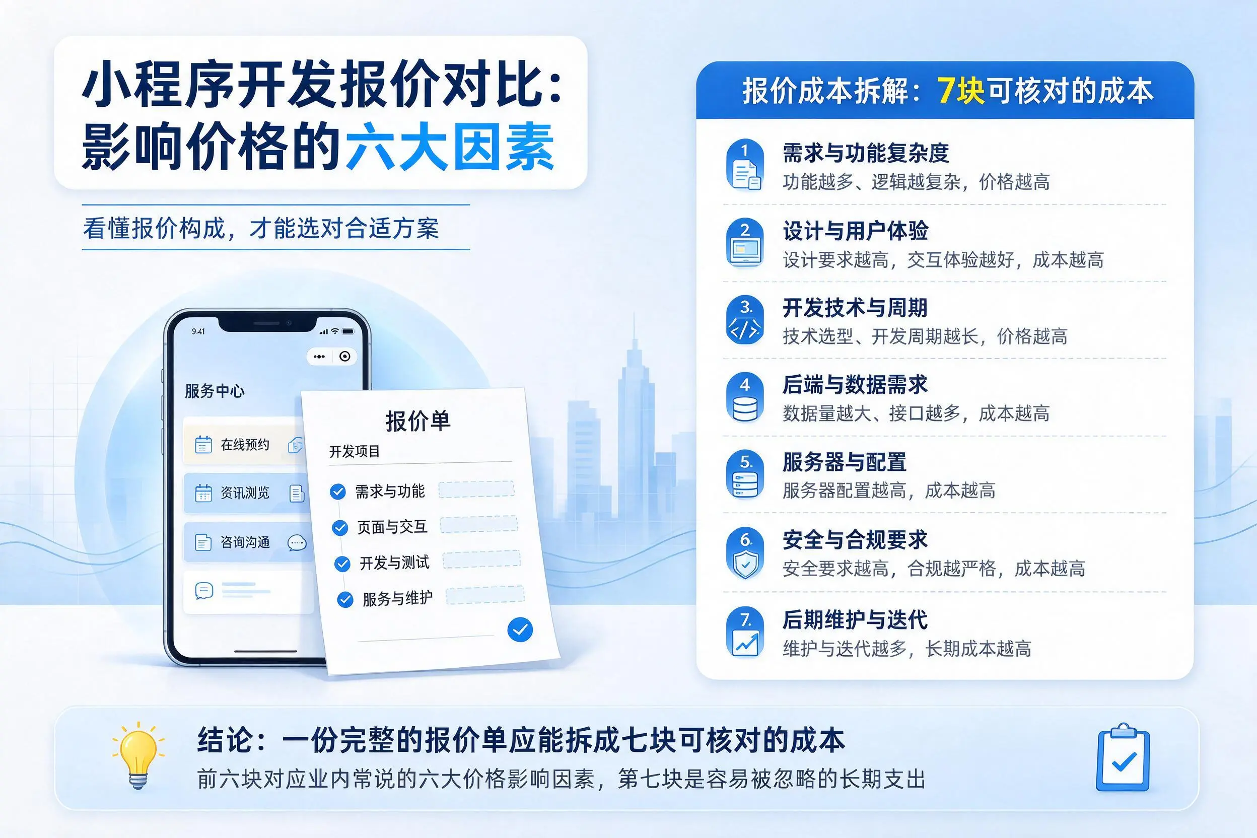 衢州小程序开发报价对比：影响价格的六大因素