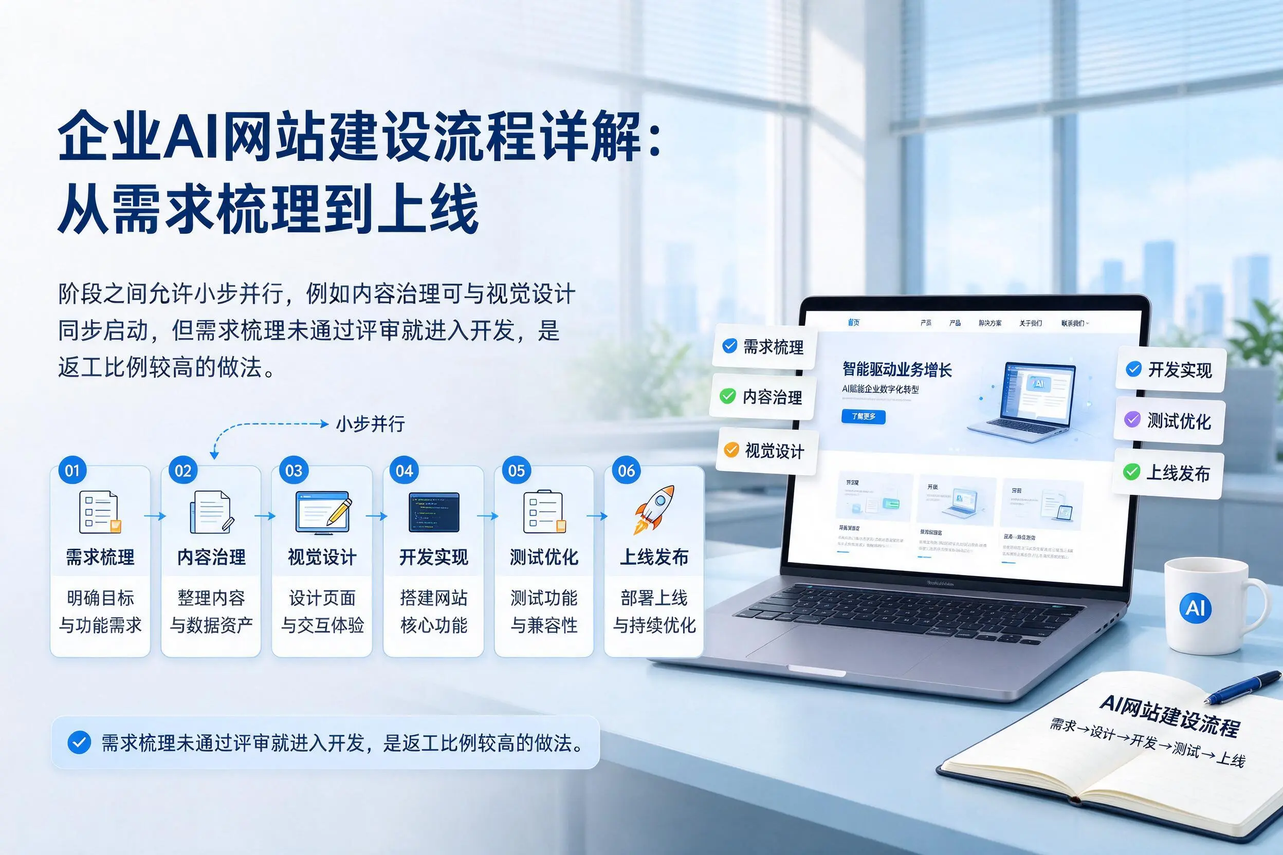 衢州企业AI网站建设流程详解：从需求梳理到上线
