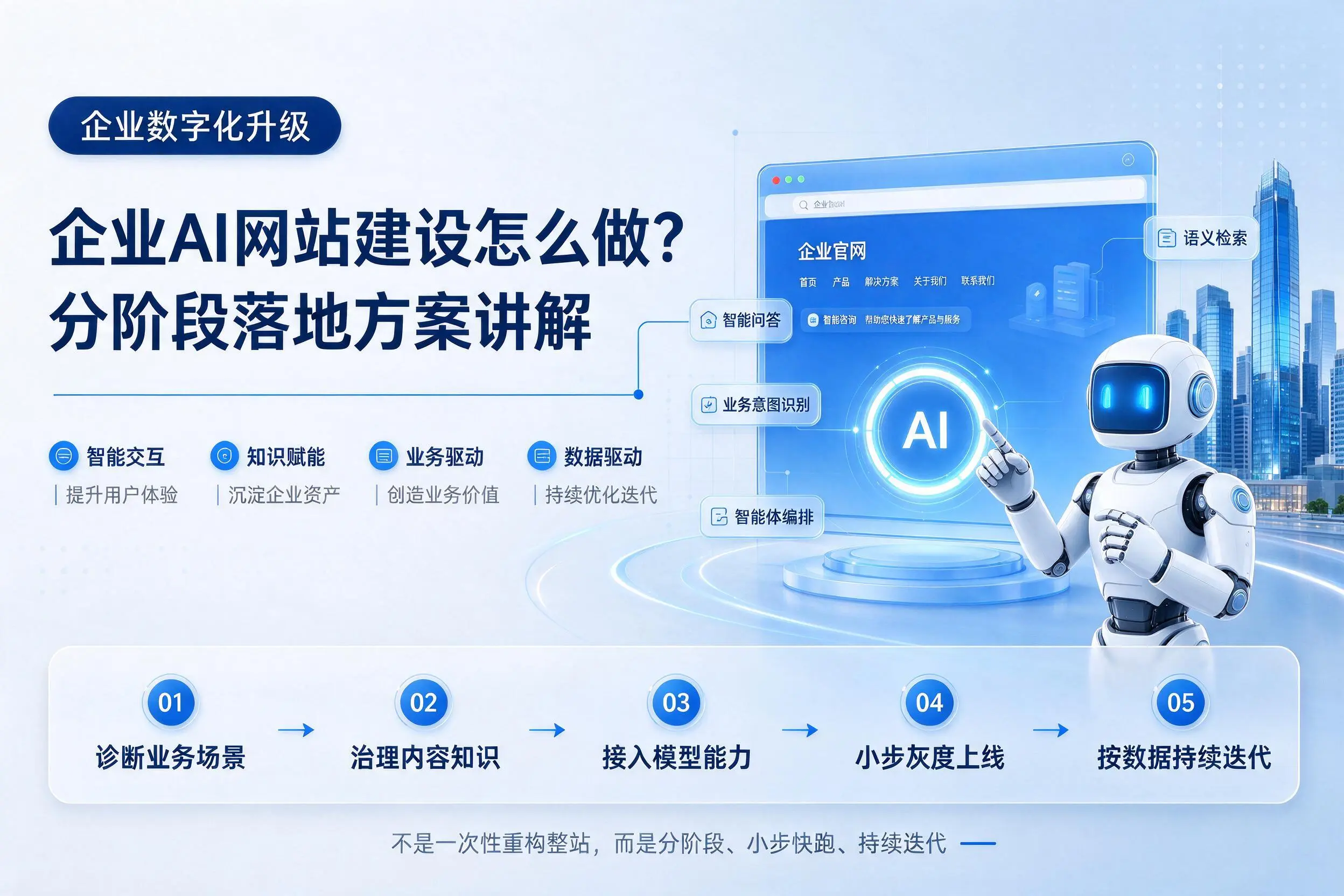 衢州企业AI网站建设怎么做？分阶段落地方案讲解