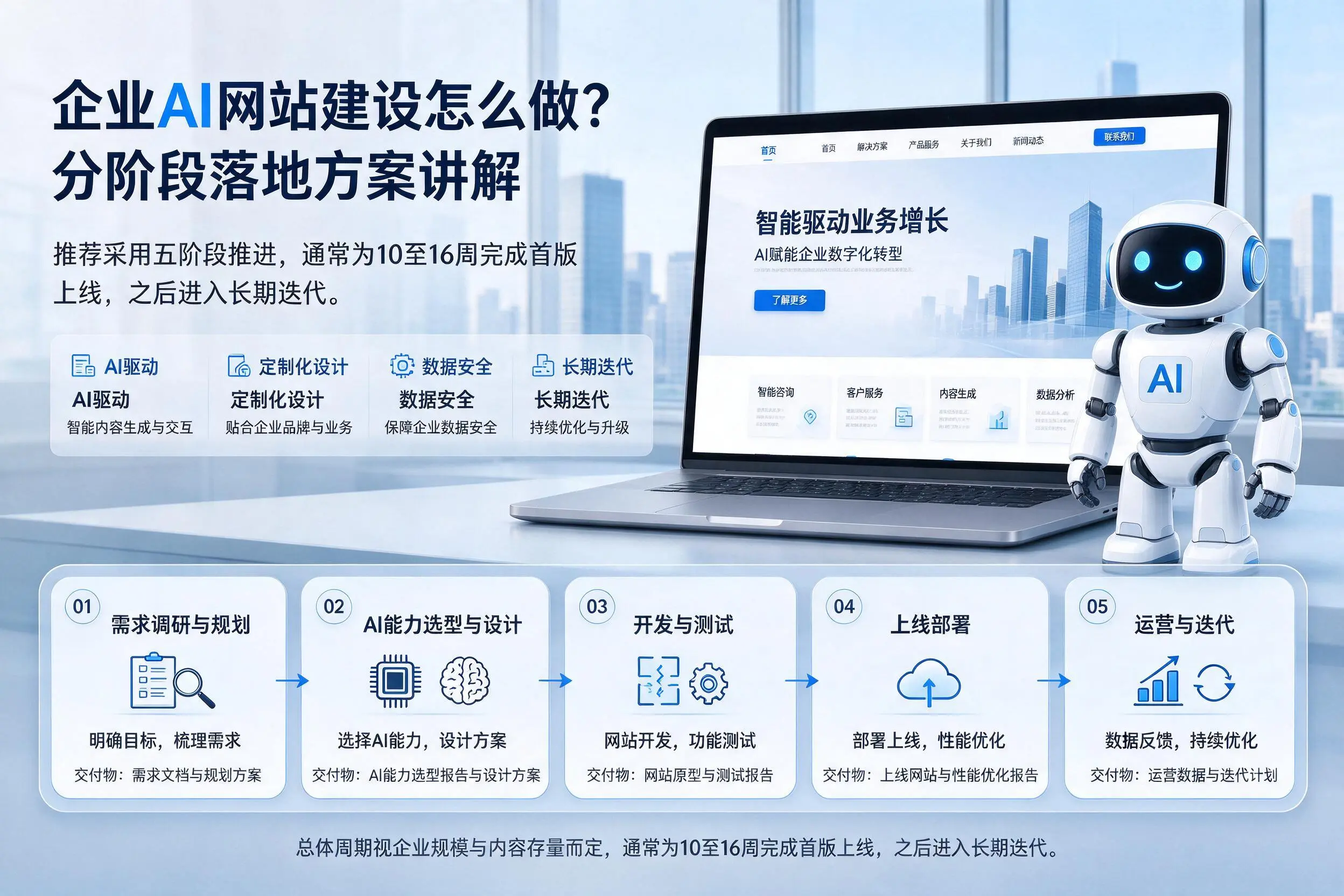 衢州企业AI网站建设怎么做？分阶段落地方案讲解