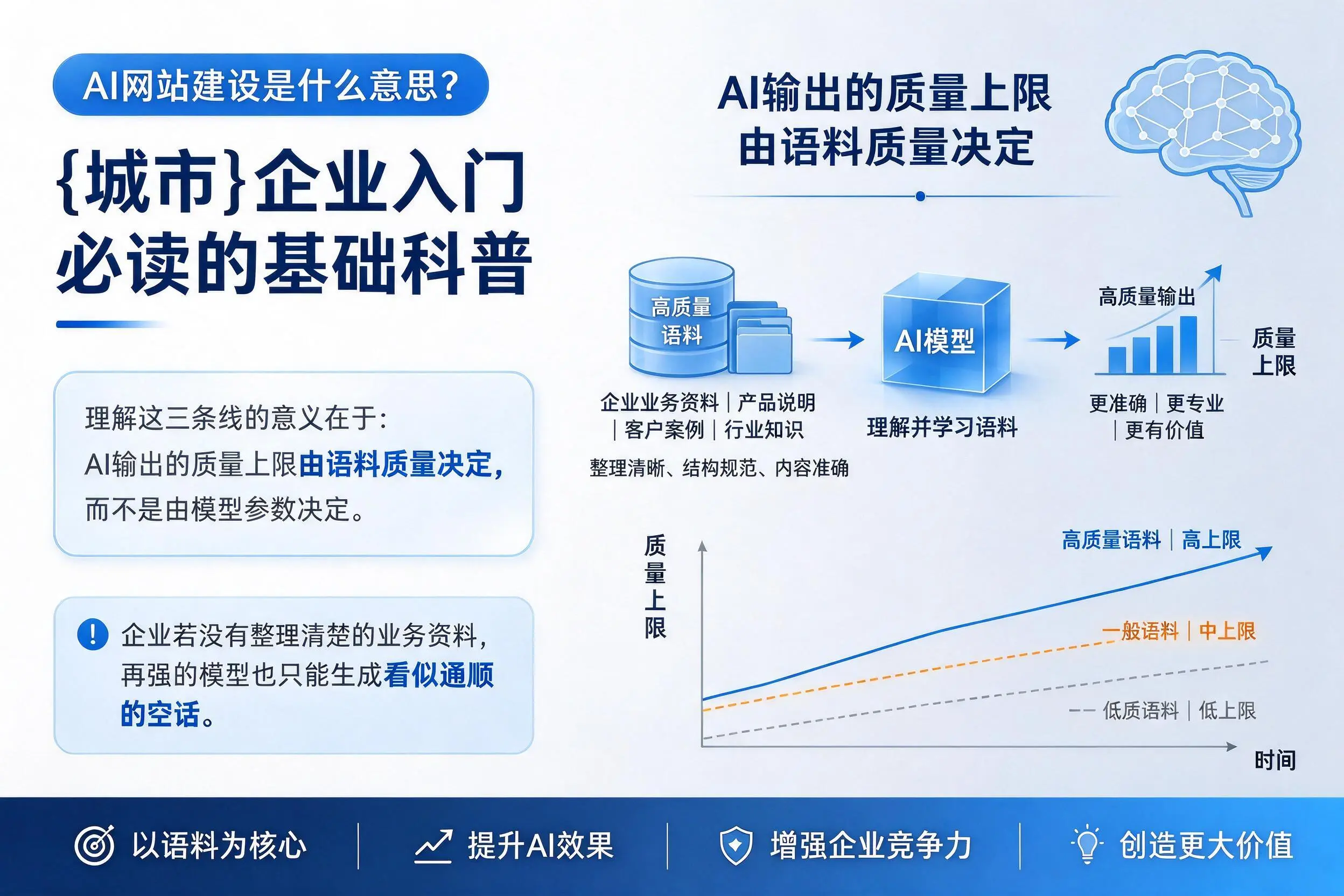 AI网站建设是什么意思？衢州企业入门必读的基础科普