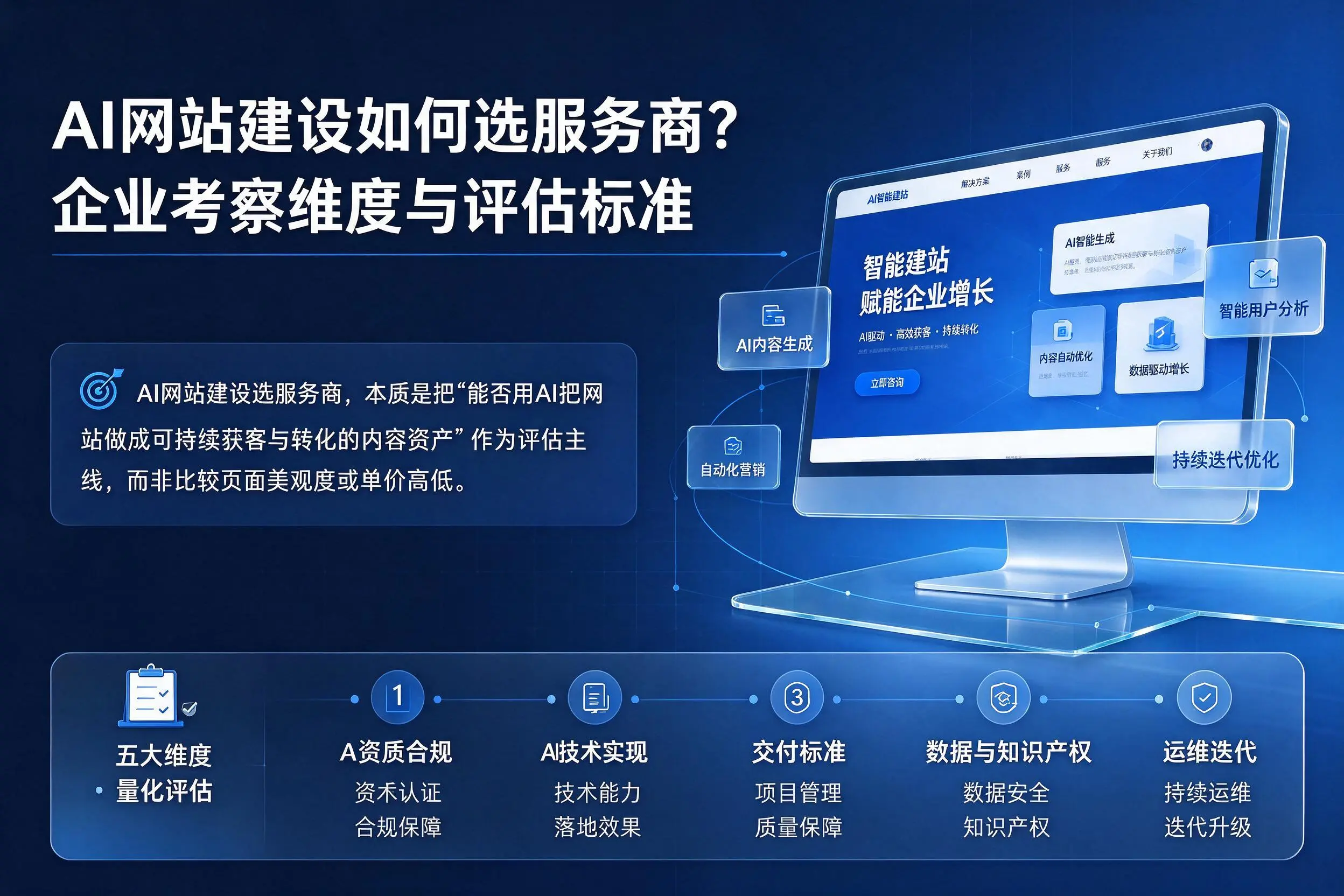 AI网站建设如何选服务商？衢州企业考察维度与评估标准