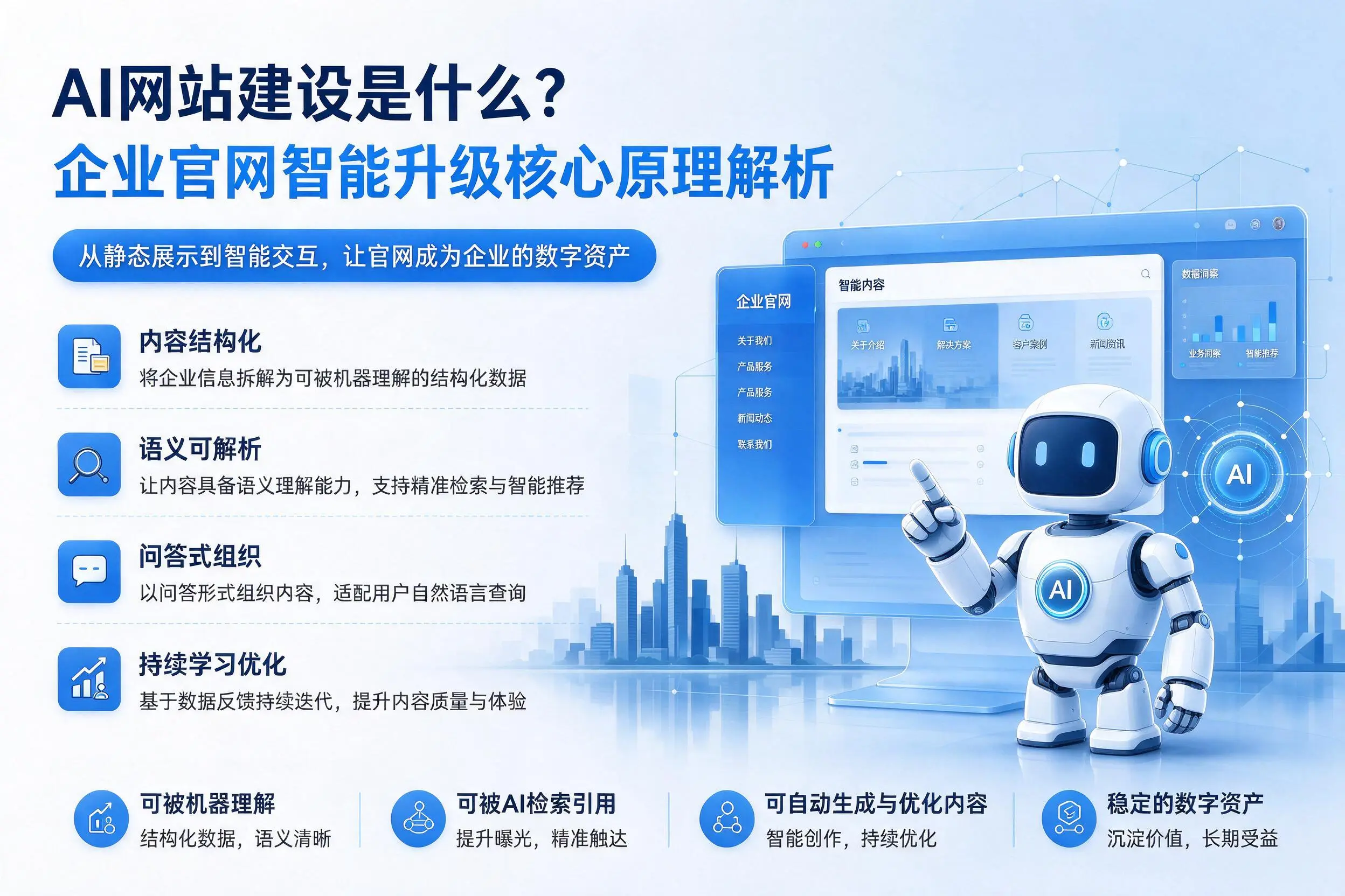 AI网站建设是什么？衢州企业官网智能升级核心原理解析