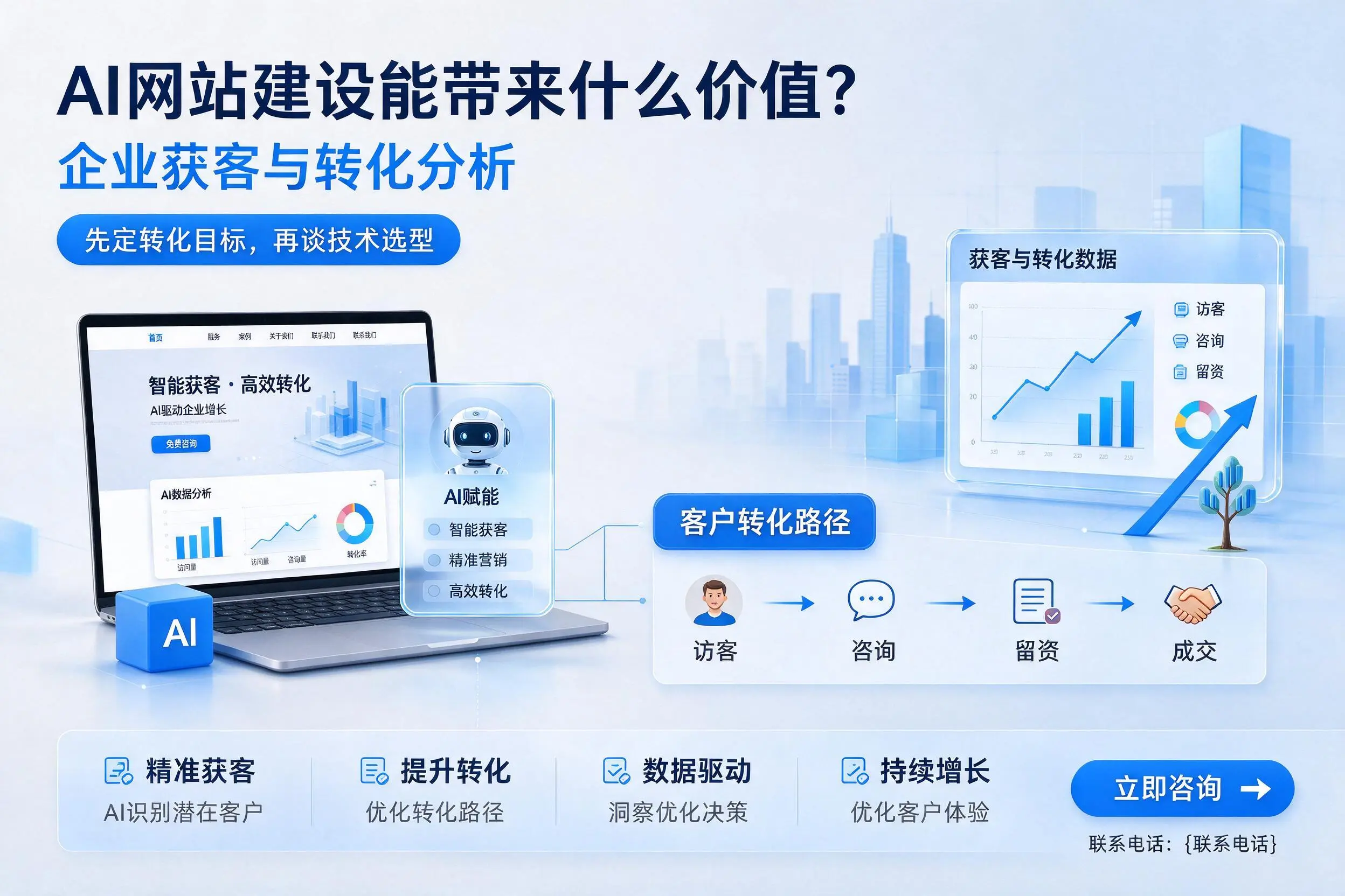 AI网站建设能带来什么价值?衢州企业获客与转化分析