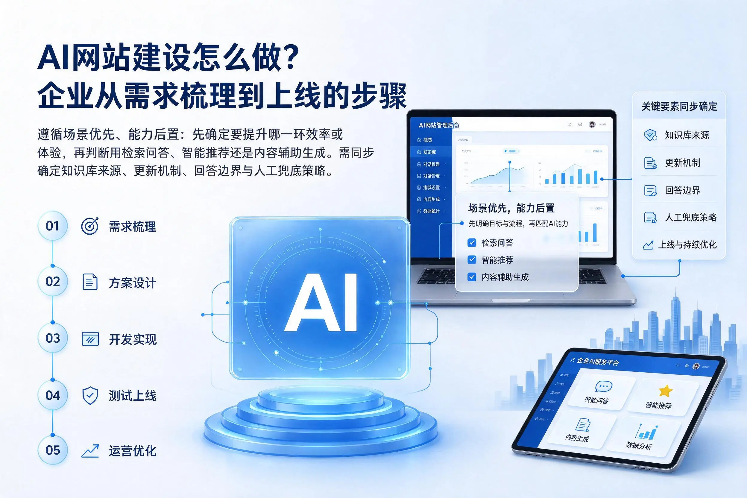 AI网站建设怎么做？衢州企业从需求梳理到上线的步骤