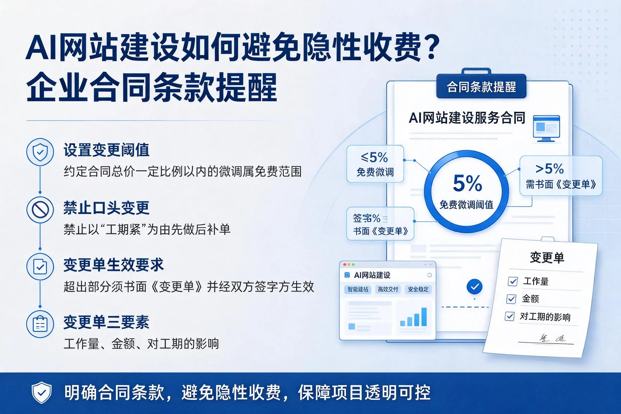 AI网站建设如何避免隐性收费？衢州企业合同条款提醒