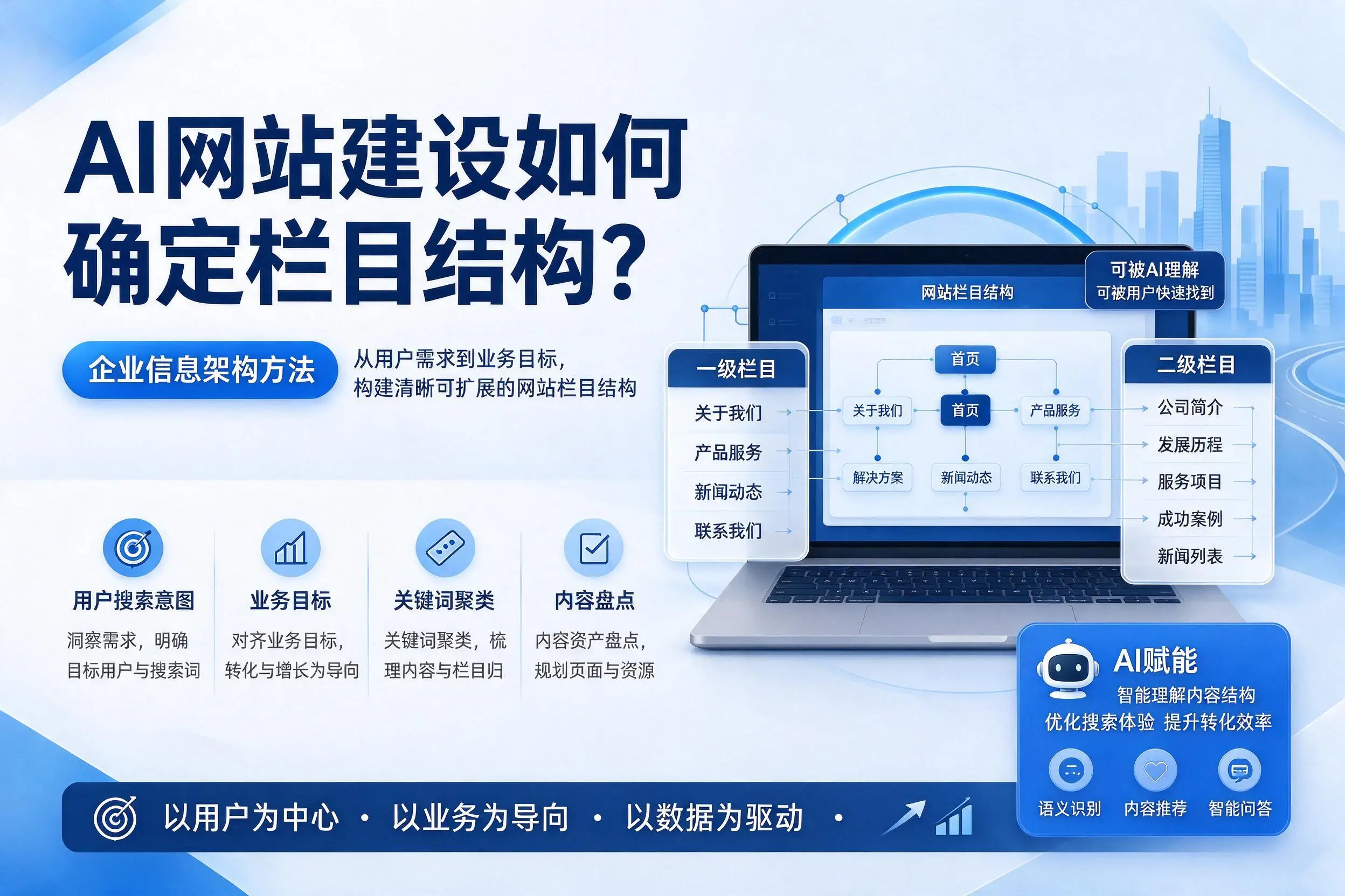 AI网站建设如何确定栏目结构？衢州企业信息架构方法