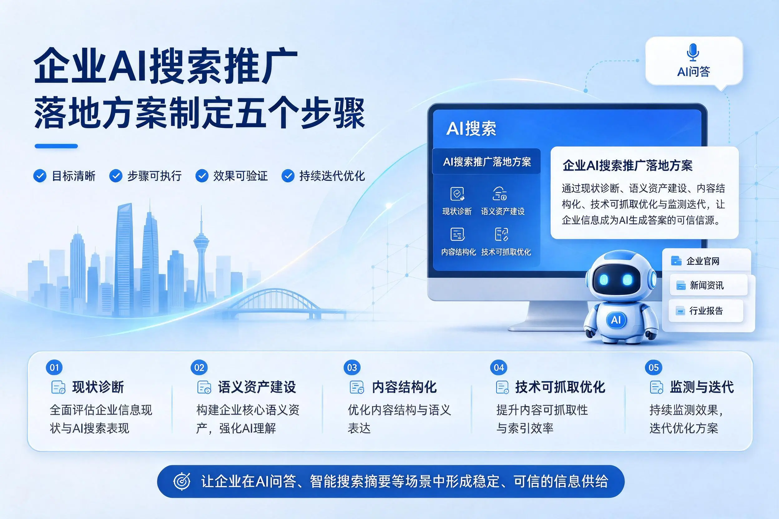 衢州企业AI搜索推广落地方案制定五个步骤