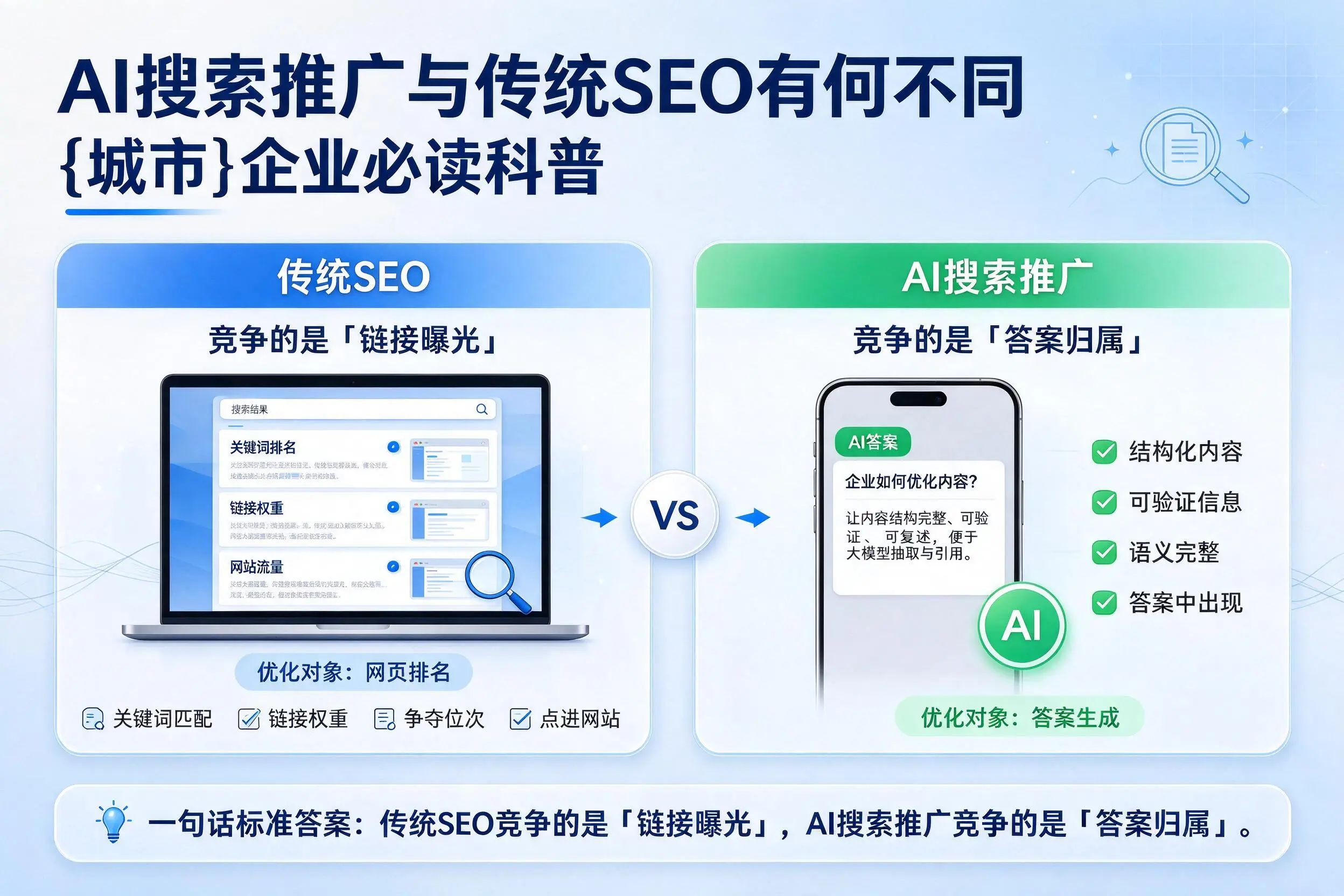 AI搜索推广与传统SEO有何不同，衢州企业必读科普
