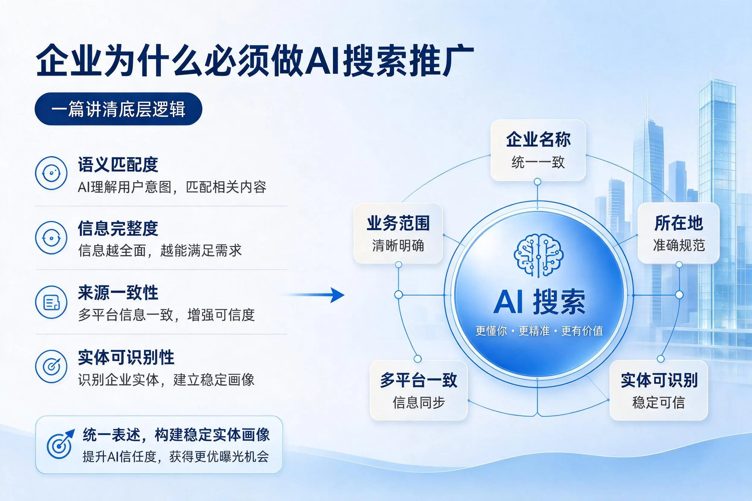 衢州企业为什么必须做AI搜索推广,一篇讲清底层逻辑