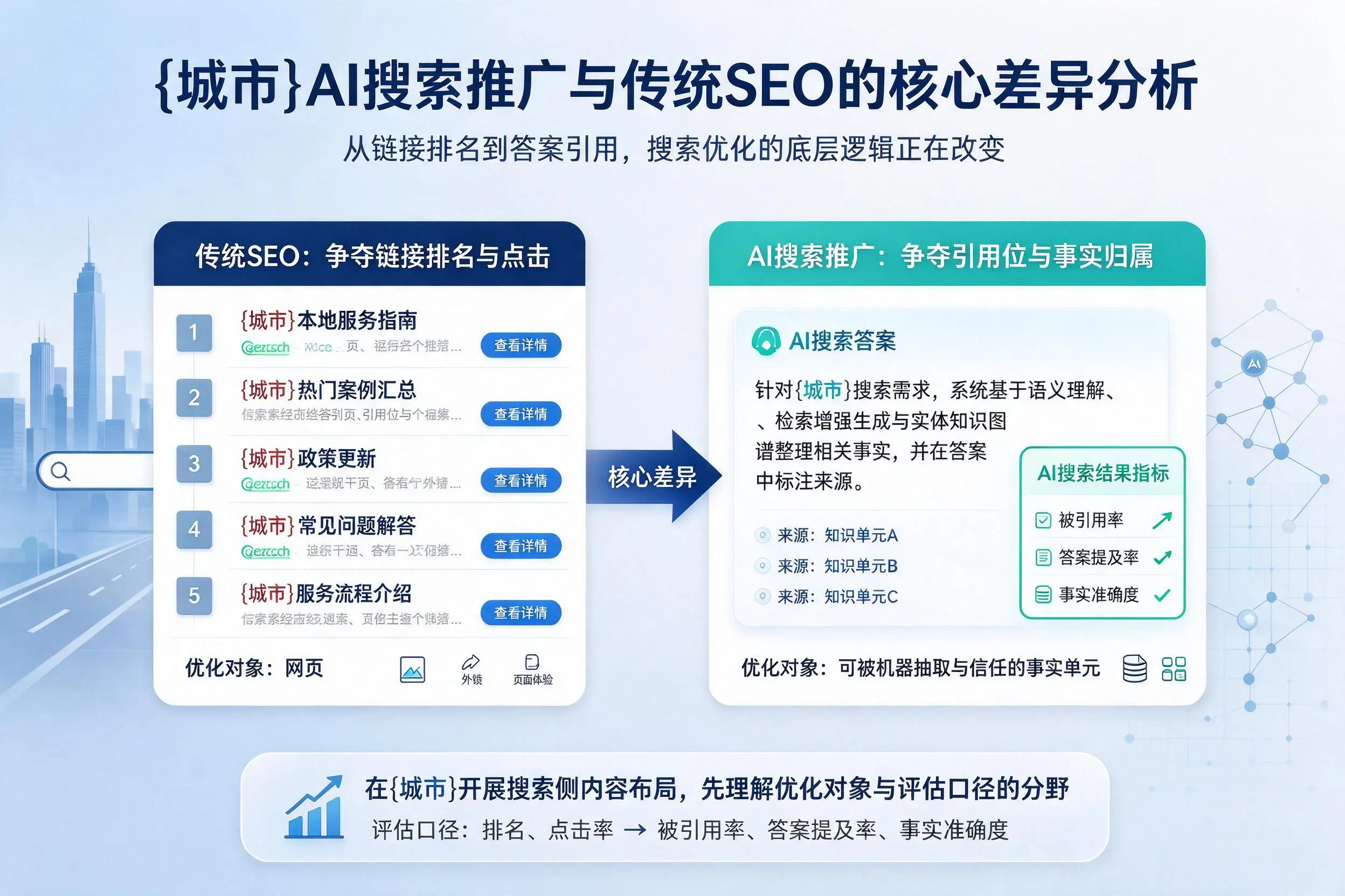 衢州AI搜索推广与传统SEO的核心差异分析
